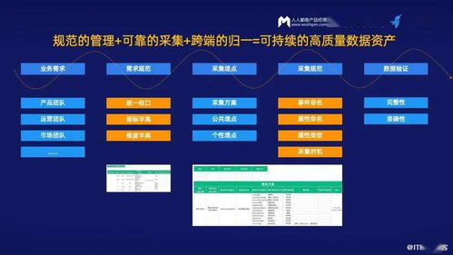 数据时代的产品经理 凭借数据处理服务能力站上C位