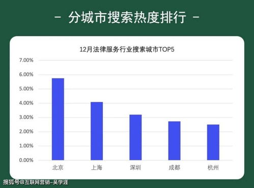 12月法律服务行业大数据解读 案源增长的秘密与数据处理服务的关键角色