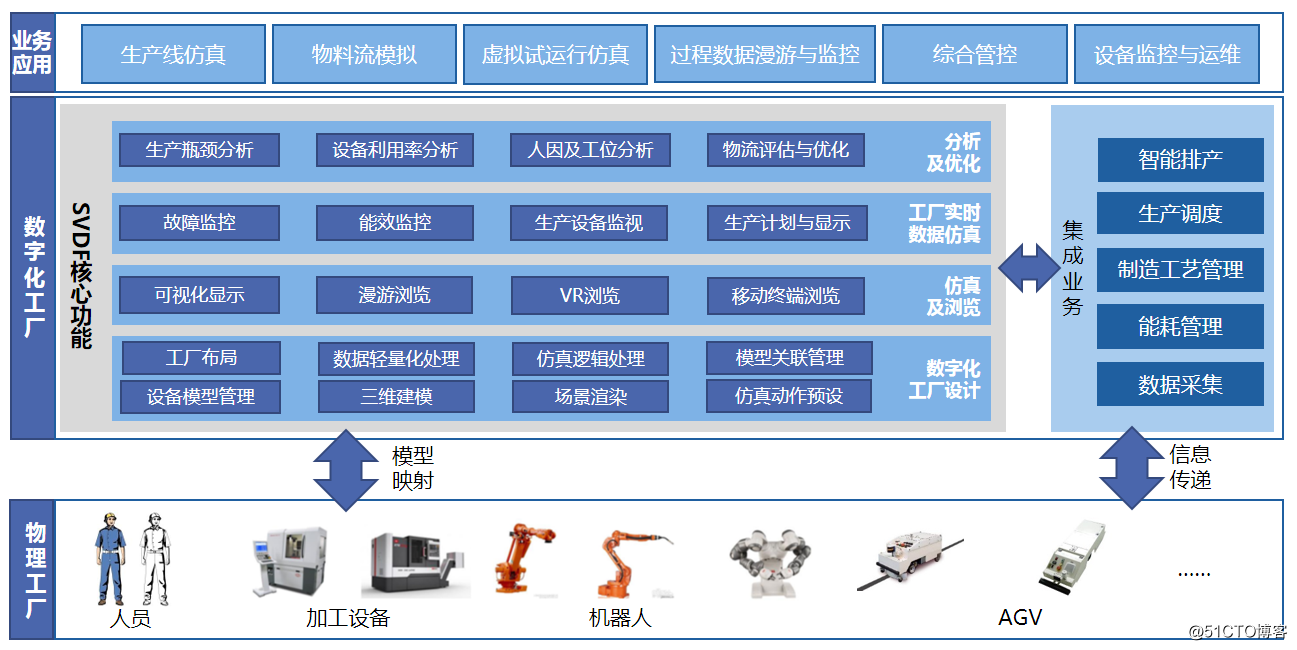 三维数字化工厂SVDF数据处理服务 驱动工业智能化的核心引擎