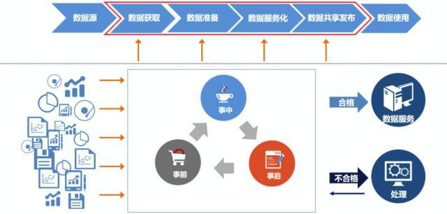 详解数据服务共享发布与数据处理服务的关键环节与实践策略